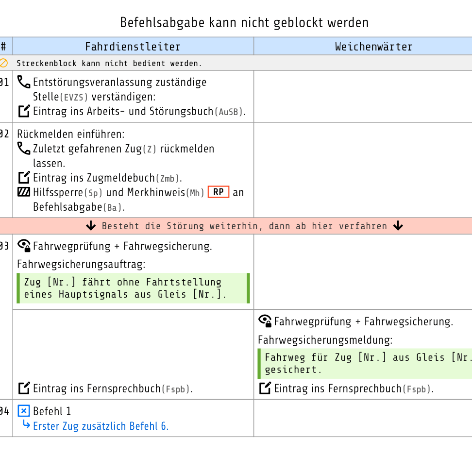 Vorschaubild: Bahnhofsblockstörungen