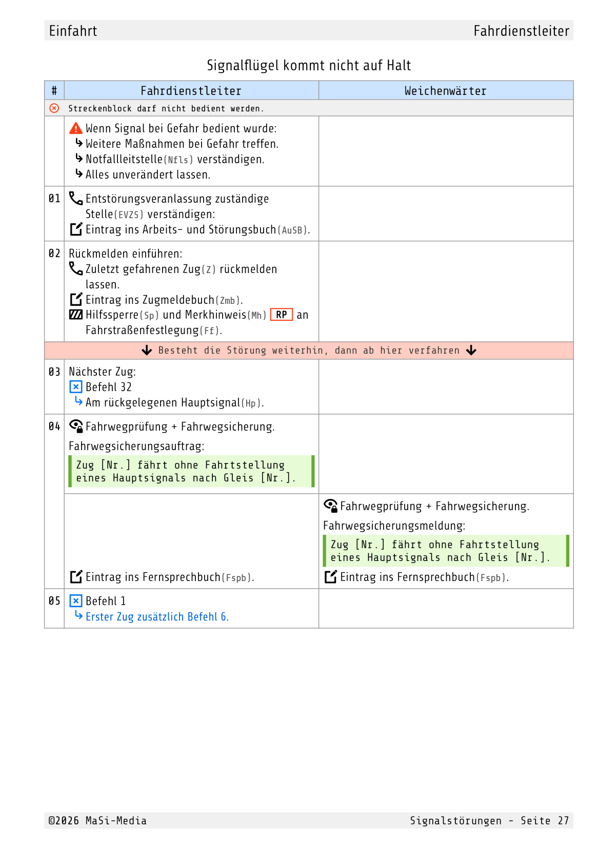 Ausfahrt: Signalflügel kommt nicht auf Halt (Fahrdienstleiter)