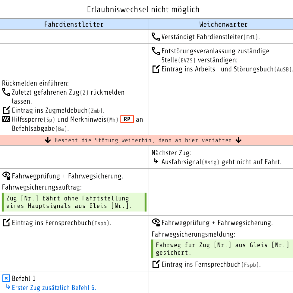 Vorschaubild: Streckenblockstörungen