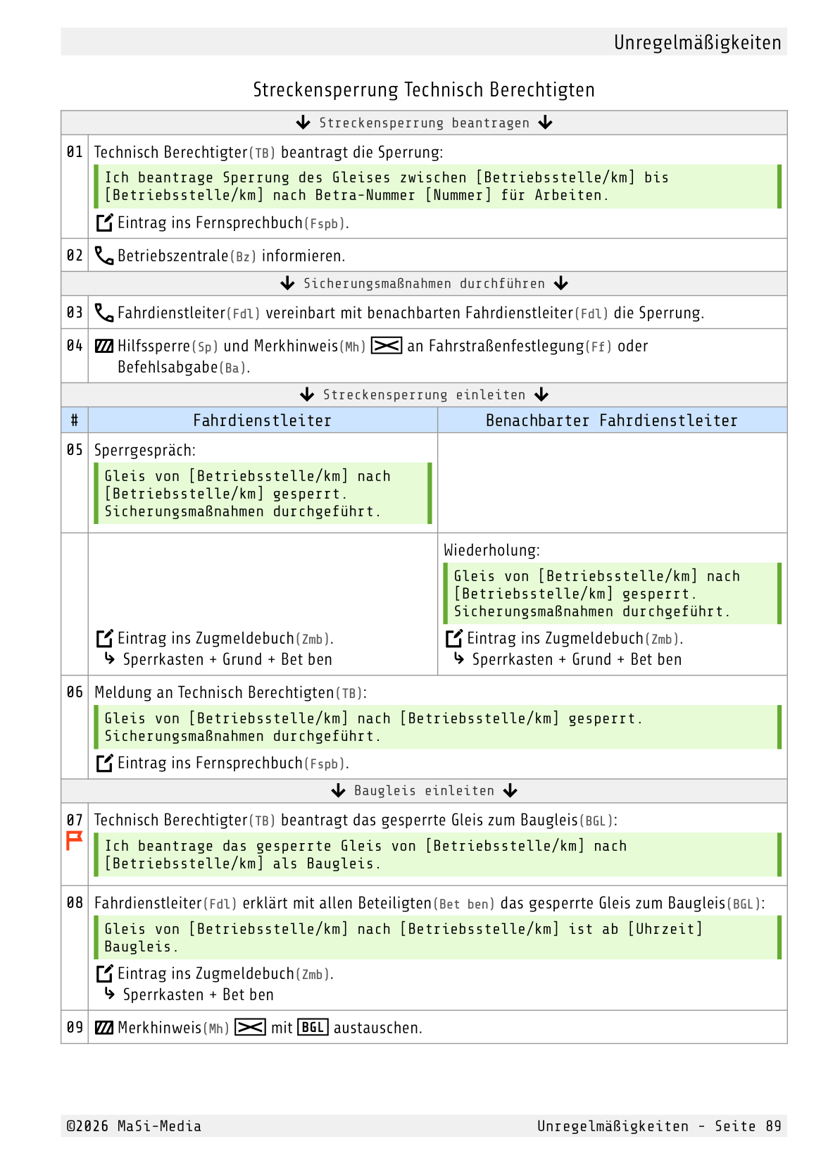 Streckensperrung durch Technisch Berechtigten (1 von 3)